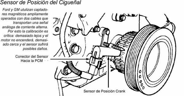 sensor de posición del cigüeñal ckp
