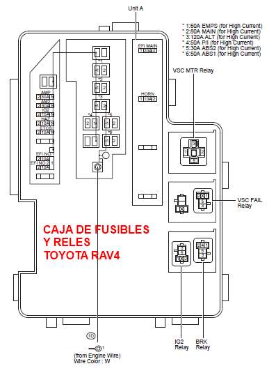 Toyota RAV4 Manual de servicio, reparación y Diagramas eléctricos