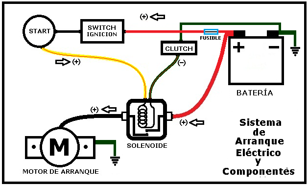 diagrama motor de arranque