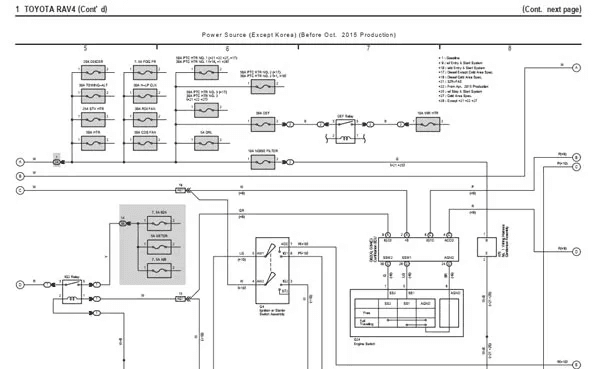 Diagrama Eléctrico Toyota rav4